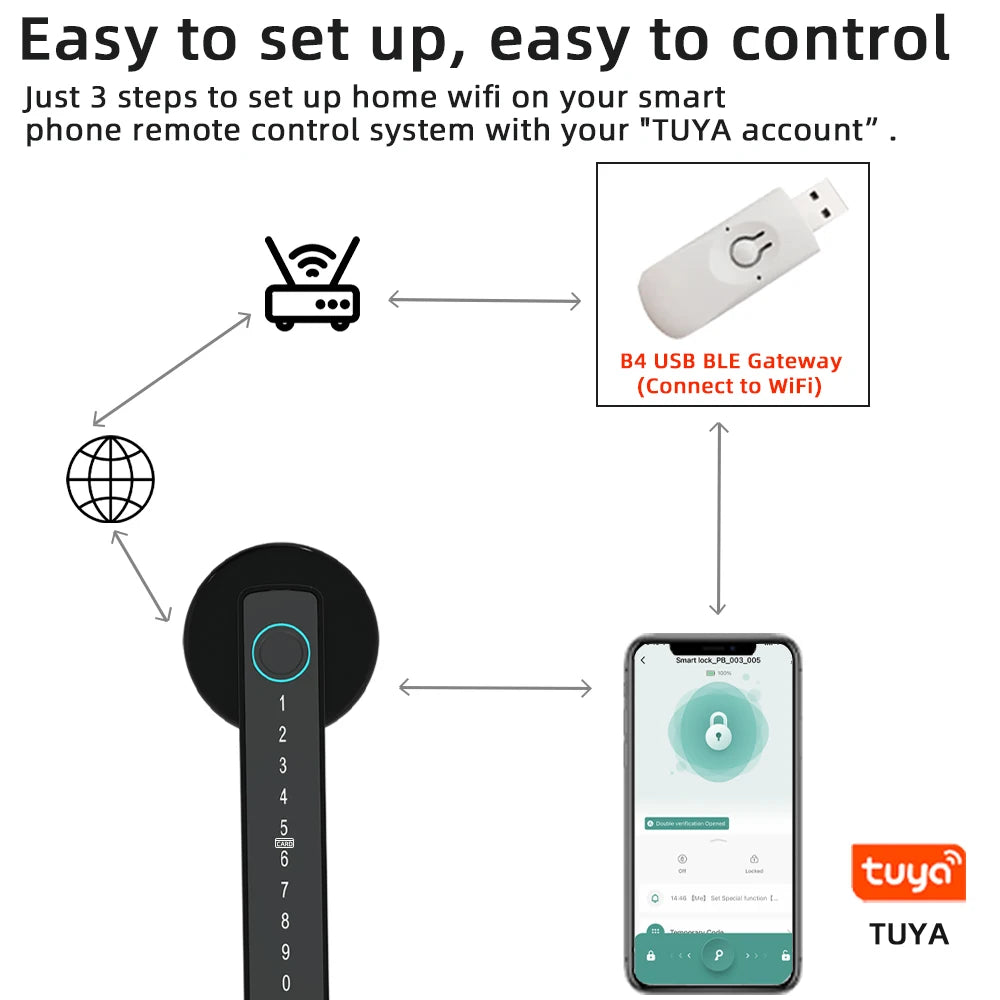 Digital Door Lock Electronic Lock